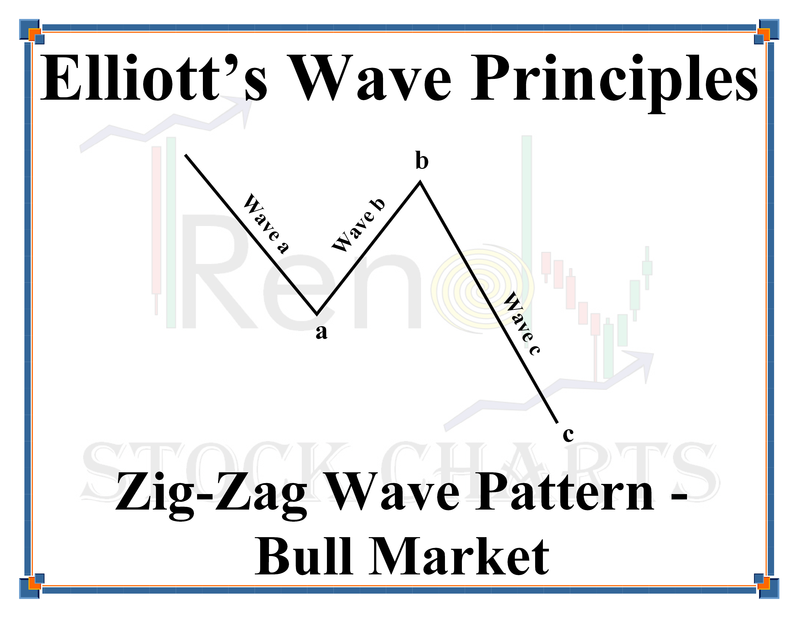 Elliott’s Wave Principles Trendy Stock Charts